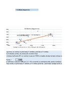 Samples 'Finanšu ekonometrijas 1.praktiskais darbs - Vienfaktora regresijas analīze', 5.