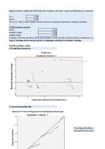 Samples 'Finanšu ekonometrijas 1.praktiskais darbs - Vienfaktora regresijas analīze', 9.