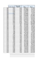 Samples 'Finanšu ekonometrijas 1.praktiskais darbs - Vienfaktora regresijas analīze', 20.