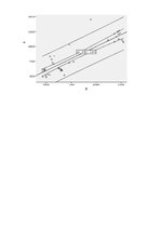 Samples 'Finanšu ekonometrijas 1.praktiskais darbs - Vienfaktora regresijas analīze', 21.