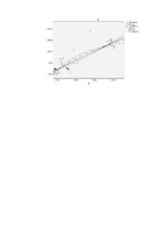 Samples 'Finanšu ekonometrijas 1.praktiskais darbs - Vienfaktora regresijas analīze', 32.