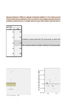 Samples 'Finanšu ekonometrijas 1.praktiskais darbs - Vienfaktora regresijas analīze', 37.