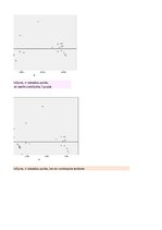 Samples 'Finanšu ekonometrijas 1.praktiskais darbs - Vienfaktora regresijas analīze', 47.