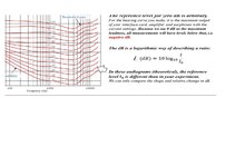 Samples 'Audiometrija', 5.