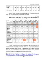 Term Papers 'Gaļas pārstrādes tirgus Latvijā', 40.