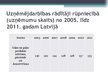 Term Papers 'Gaļas pārstrādes tirgus Latvijā', 153.