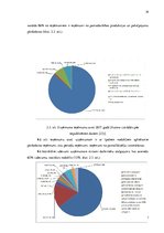 Research Papers 'Uzņēmuma SIA "Pilsētas līnijas" konkurētspējas analīze Latvijas tirgū', 19.