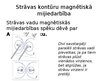 Presentations 'Magnētiskais lauks.Strāva un lādiņi magnētiskajā laukā', 9.