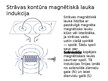 Presentations 'Magnētiskais lauks.Strāva un lādiņi magnētiskajā laukā', 13.