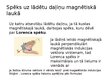 Presentations 'Magnētiskais lauks.Strāva un lādiņi magnētiskajā laukā', 16.