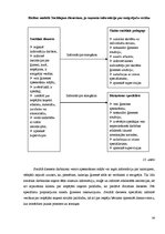 Term Papers 'Starpinstitucionālā sadarbība sociālpedagoģiskajā darbā ar skolēniem un viņu emi', 54.
