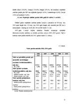 Research Papers 'Fiskālā politika Latvijā', 13.