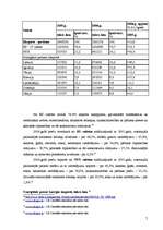 Research Papers 'Importa un eksporta dinamika Latvijā 2006.gadā', 7.