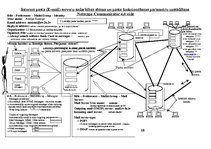 Summaries, Notes 'Internet pasta (E-mail) serveru sadarbības shēma un pasta funkcionēšanas paramet', 1.