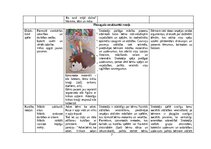 Research Papers 'Rotaļu analīze', 7.