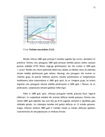 Research Papers 'Inflācija, tās iemesli un sekas Latvijā', 15.