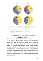 Research Papers 'Kredītportfeļa kvalitāte un uzraudzība ABLV BANK', 11.