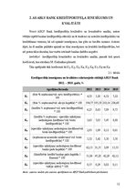 Research Papers 'Kredītportfeļa kvalitāte un uzraudzība ABLV BANK', 12.