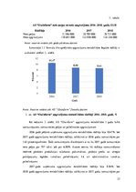 Research Papers 'AS "Olainfarm" rentabilitātes un tās ietekmējošo faktoru analīze', 23.