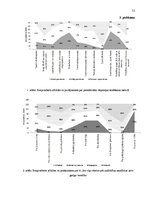 Term Papers 'Depresijas rādītāju un sociāli demogrāfisko faktoru saistība ar depresijas slimn', 52.
