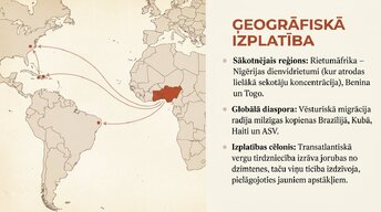 Presentations 'Joruba', 3.