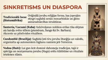Presentations 'Joruba', 11.
