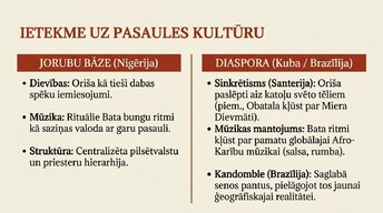 Presentations 'Joruba', 22.