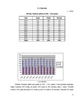 Research Papers 'Iedzīvotāju dabiskā kustība Valmierā laika posmā no 2000.-2010.gadam', 21.