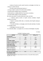 Practice Reports 'Finanšu analīze', 26.