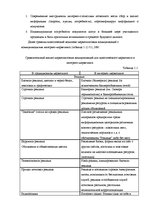 Term Papers 'Проект создания предприятия электронной коммерции', 23.