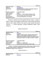 Term Papers 'Проект создания предприятия электронной коммерции', 45.