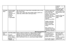 Essays 'Eksāmens rotaļu analīze', 4.