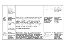 Essays 'Eksāmens rotaļu analīze', 5.