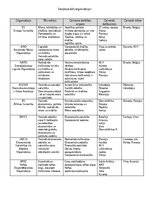 Summaries, Notes 'Starptautiskās organizācijas', 1.