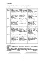 Summaries, Notes 'Mērnieku laiki', 2.