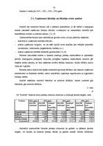 Term Papers 'Zemnieku saimniecības "Kurmīši" saimnieciskās darbības analīze un attīstības per', 24.