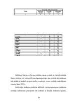 Term Papers 'Tiešie nodokļi un to īpatnības Latvijā 2000. - 2004.g.', 32.