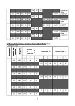 Research Papers 'Horizontālā leņķa mērīšana, slīpuma leņķa mērīšana', 3.