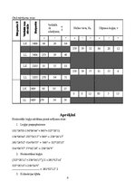 Research Papers 'Horizontālā leņķa mērīšana, slīpuma leņķa mērīšana', 4.