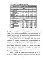 Term Papers 'Uzņēmuma SIA "Lattelekom" finanšu analīze', 40.
