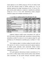 Term Papers 'Uzņēmuma SIA "Lattelekom" finanšu analīze', 45.