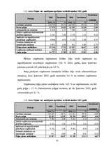 Term Papers 'Uzņēmuma SIA "Lattelekom" finanšu analīze', 49.