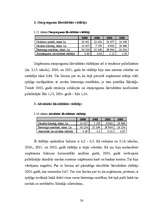 Term Papers 'Uzņēmuma SIA "Lattelekom" finanšu analīze', 51.