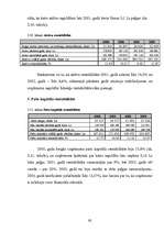 Term Papers 'Uzņēmuma SIA "Lattelekom" finanšu analīze', 58.