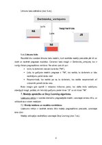 Summaries, Notes 'Prognozējošā modelēšana Rapid Miner Studio vidē Mākslīgā Intelekta – MI (Artific', 4.
