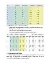 Summaries, Notes 'Prognozējošā modelēšana Rapid Miner Studio vidē Mākslīgā Intelekta – MI (Artific', 7.