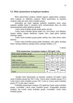 Research Papers 'Mežsaimniecības nozare Latvijā', 13.