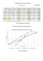 Summaries, Notes 'TĒRAUDA KOPNES MODEĻA IZPĒTE UN PĀRBAUDE', 11.