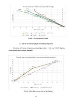 Summaries, Notes 'TĒRAUDA KOPNES MODEĻA IZPĒTE UN PĀRBAUDE', 13.