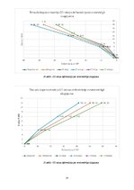 Summaries, Notes 'TĒRAUDA KOPNES MODEĻA IZPĒTE UN PĀRBAUDE', 14.